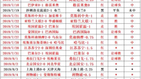 切尔西VS曼联！残阵对决+防线崩塌，谁能逆袭抢欧冠门票？——英超争四生死战前瞻