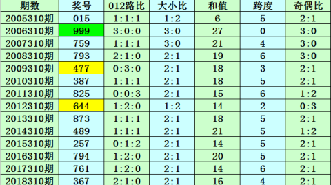 310预测比分：爱甲领头羊主场迎战波兰劲旅，八年后重逢谁能笑到最后？