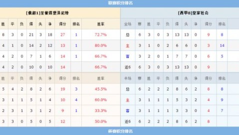 阿森纳VS皇马！后防残阵+欧冠血脉压制，谁能抢占晋级先机？——欧冠半决赛前瞻