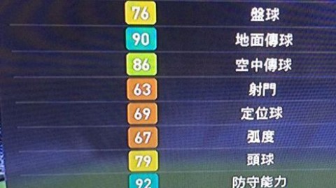 实况8球员修改基本数据库搜索资料大全：2026年新手怀旧编辑指南