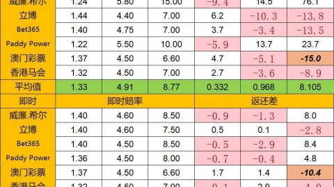 罗马佛罗伦萨比分预测：欧冠冲刺VS保级救赎，谁能在意甲收官阶段抢占先机？