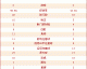 中超前瞻：申花VS河南比分预测——残阵申花欲破魔鬼主场，伤病双输谁先突围？
