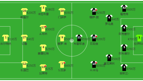 马赛vs亚眠比分预测：法甲冲冠球队对阵保级队，欧战悬念与保级战意谁更胜一筹？