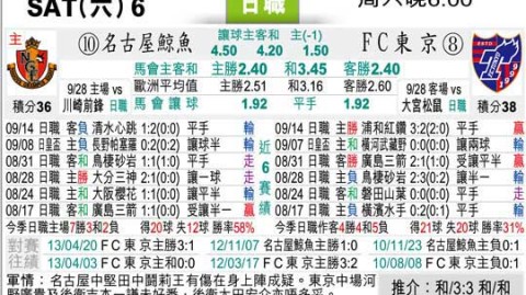 FC东京面对长崎能否复仇？积分榜首大战一触即发！