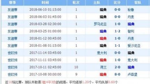 韩国vs卡塔尔最新比分预测：太极虎主场迎劲敌，洪明甫能否率队找回冠军气质？