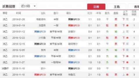 阿雅GFCOvs朗斯比分预测：法国杯在即，低级别海岛球队能否阻挡法甲劲旅？